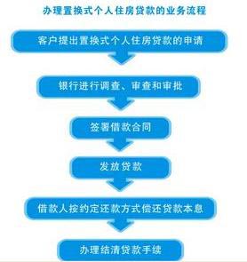 审办流程 审办流程