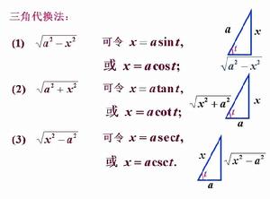 不定积分 不定积分