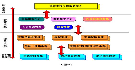 业务流程 业务流程