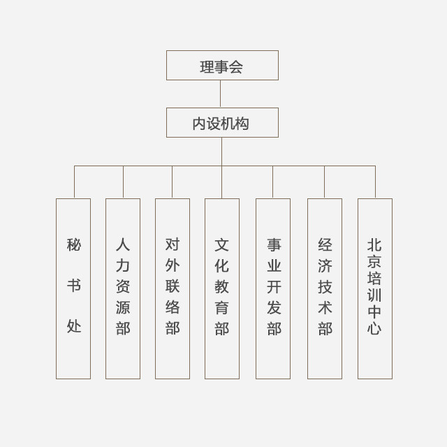 中国国际文化交流中心 中国国际文化交流中心