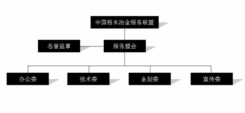 组织结构 组织结构