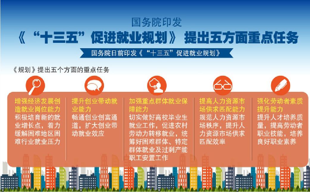 “十三五”促进就业规划