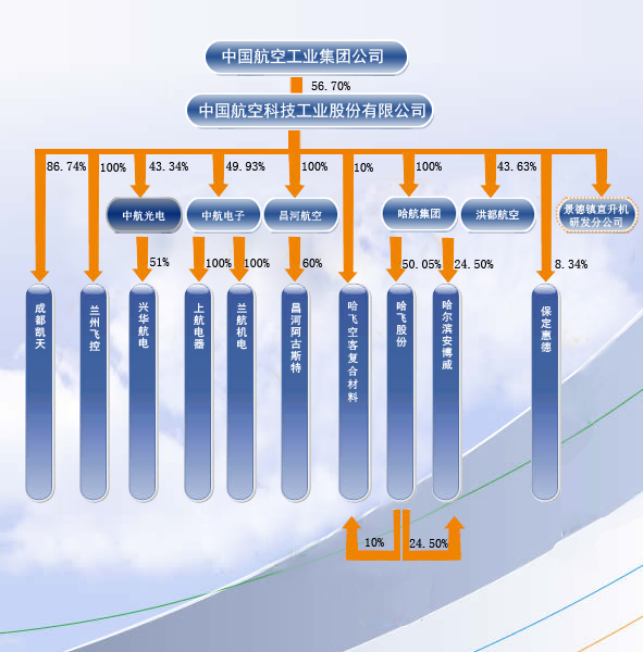 公司架构图 公司架构图