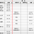 一级会计科目