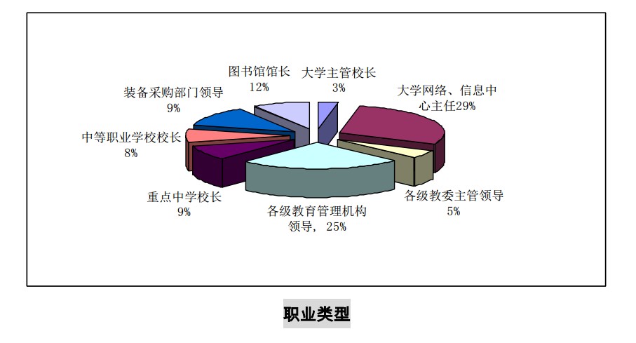 中国教育网路 中国教育网路