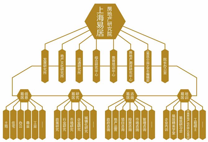 上海易居房产研究院 上海易居房产研究院