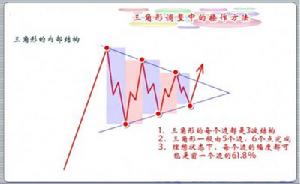 上升三角形 上升三角形