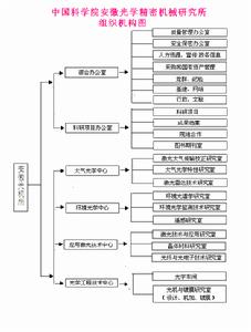 中国科学院安徽光学精密机械研究所 中国科学院安徽光学精密机械研究所