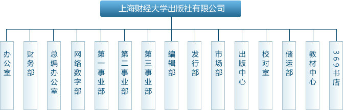 上海财经大学出版社 上海财经大学出版社