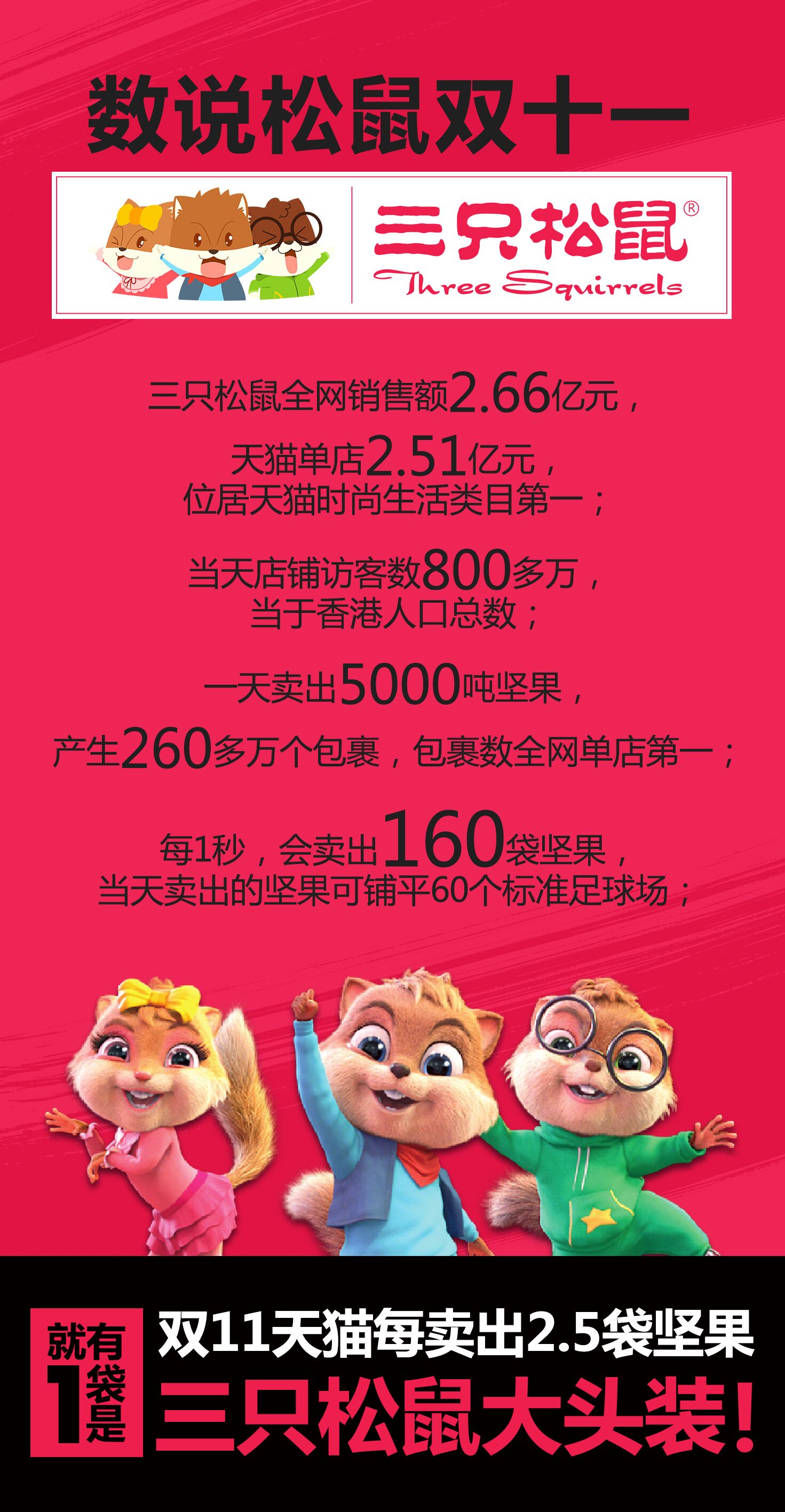 三只松鼠 三只松鼠