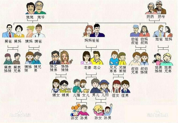 中国亲戚关係 中国亲戚关係