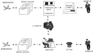 运通模式 运通模式
