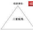 三重底线