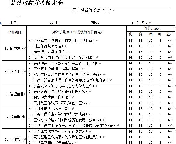 绩效考核表