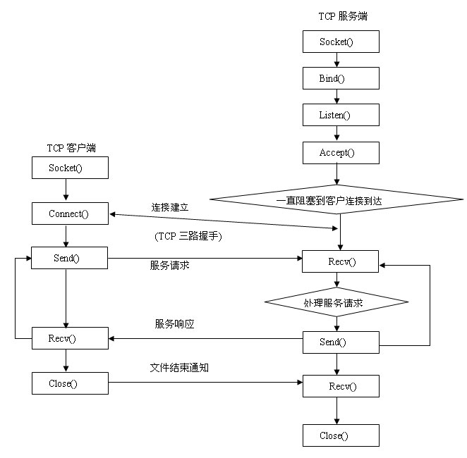 编程 编程