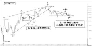 虚拟经济 虚拟经济