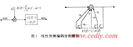 图2 线性预测编码分析模型图 图2 线性预测编码分析模型图