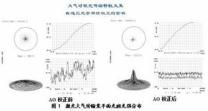 中国科学院安徽光学精密机械研究所 中国科学院安徽光学精密机械研究所