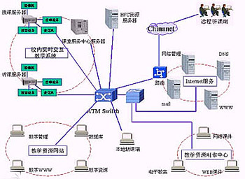 远程教育 远程教育