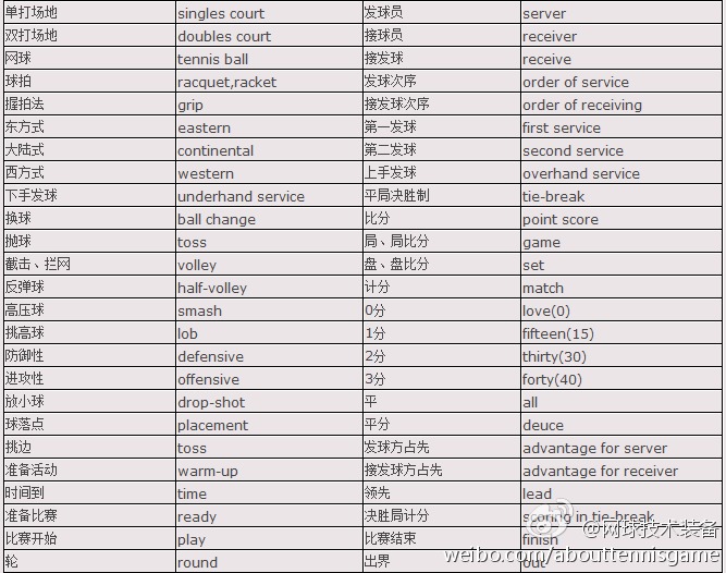 网球术语