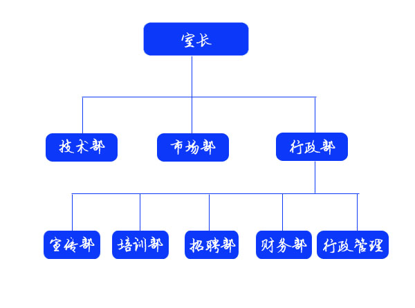 中小企业服务外包工作室 中小企业服务外包工作室