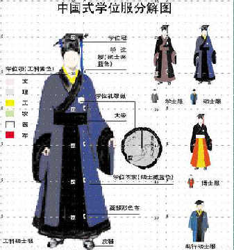 中国式学位服 中国式学位服