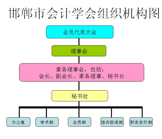 中国会计学会个人会员分级管理办法