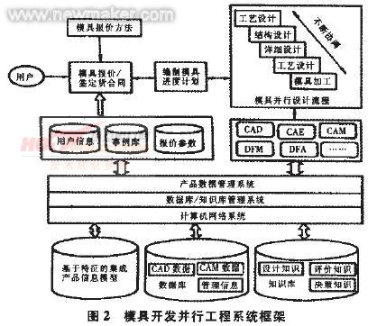 并行工程 并行工程