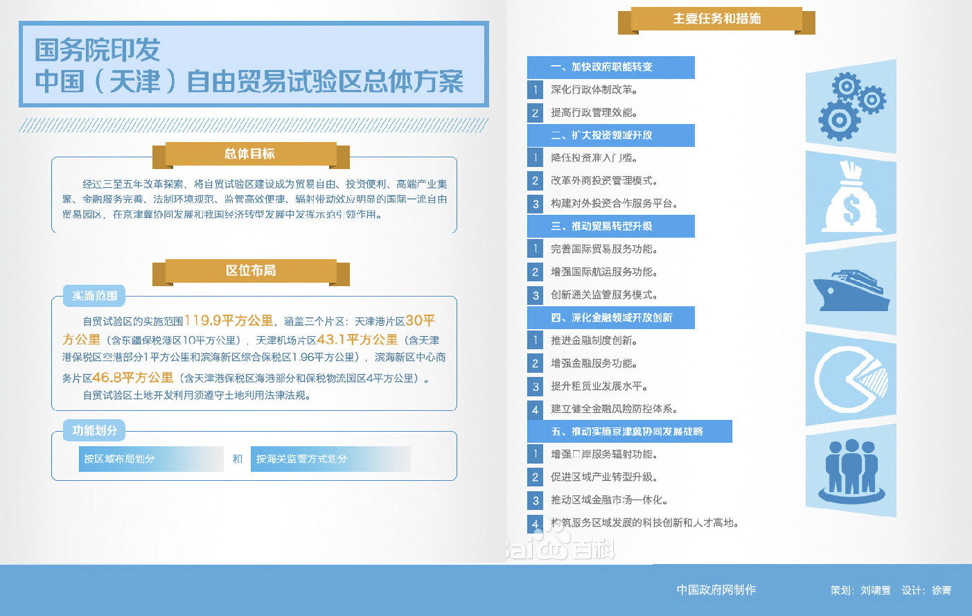 中国（天津）自由贸易试验区总体方案