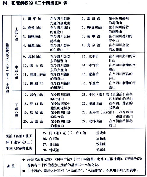 张陵创教的《二十四治图》 张陵创教的《二十四治图》