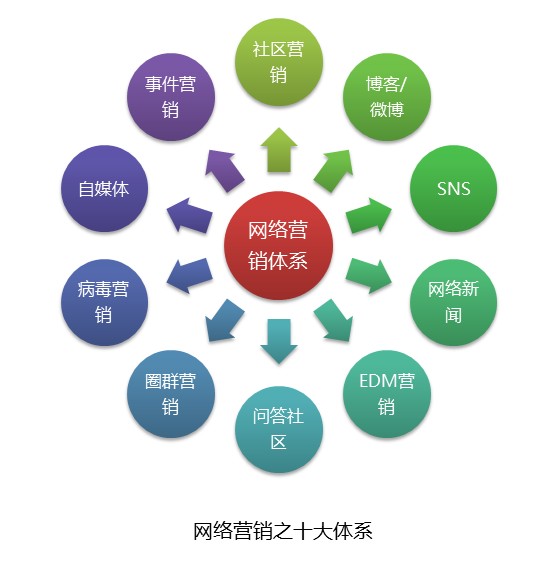 网路行销服务 网路行销服务