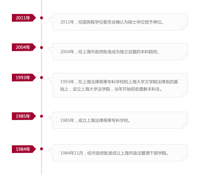 历史沿革 历史沿革