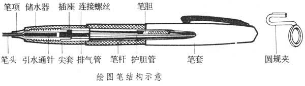 绘图笔 绘图笔
