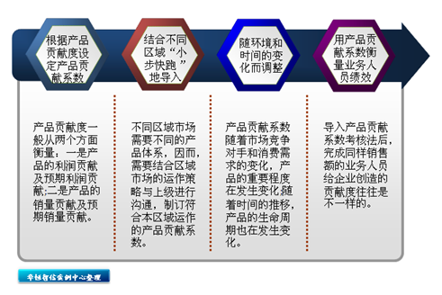 绩效目标