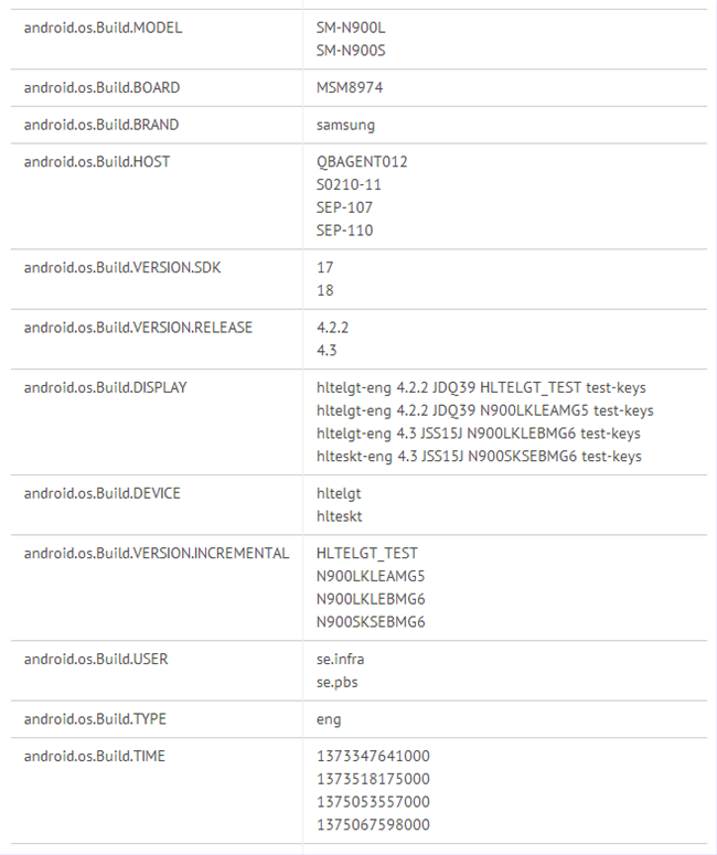 三星galaxy note3资料 三星galaxy note3资料