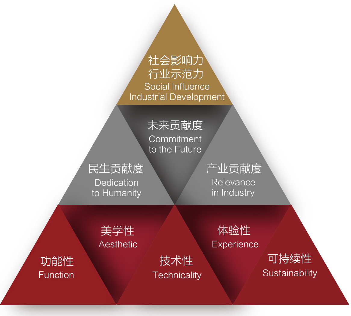 “金智塔”评价标準 “金智塔”评价标準