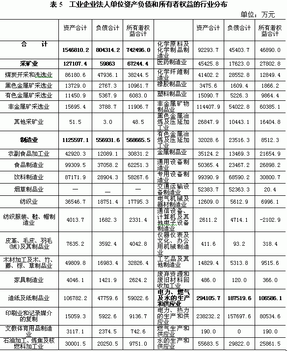 主营业务收入表 主营业务收入表