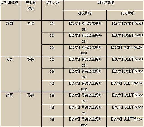 《三国风云》武将组合技 《三国风云》武将组合技