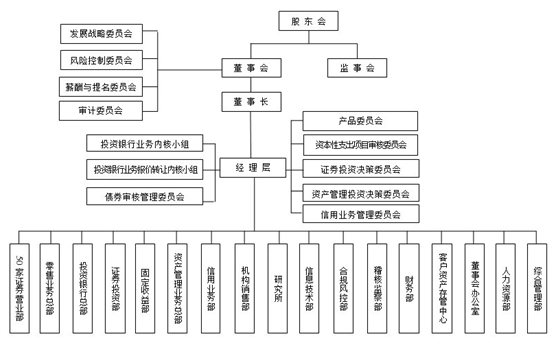 中国民族证券 中国民族证券