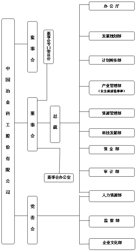 中国冶金科工股份有限公司 中国冶金科工股份有限公司