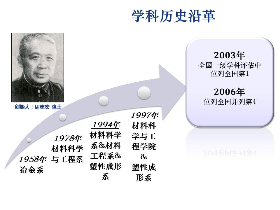 上海交大材料学院发展历程 上海交大材料学院发展历程