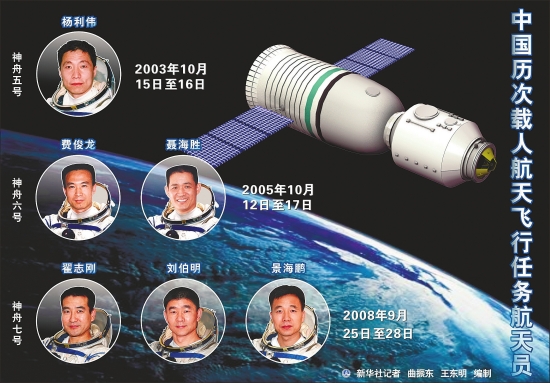 中国航天史