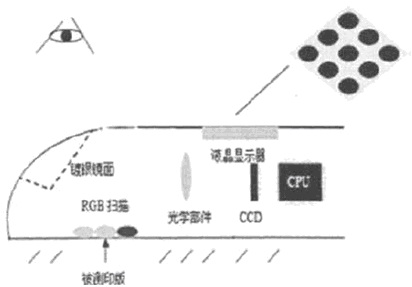 工作原理 工作原理