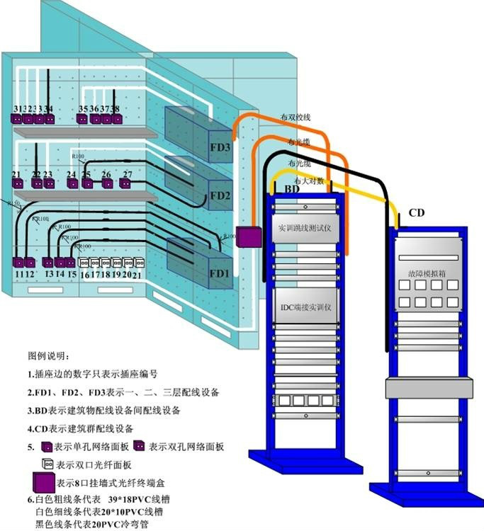 综合布线设计 综合布线设计