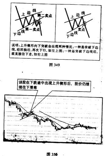 上升楔形 上升楔形