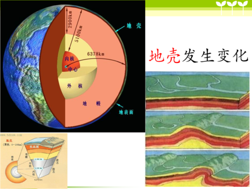地壳运动 地壳运动