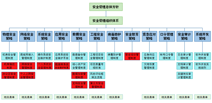 HK-ISMS结构图 HK-ISMS结构图