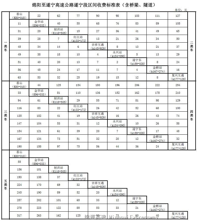 绵遂高速公路 绵遂高速公路