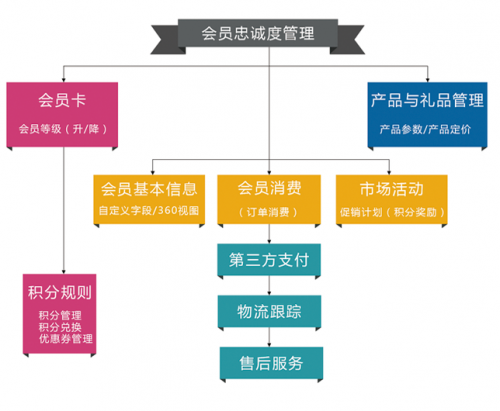 东方明珠解决方案架构图 东方明珠解决方案架构图