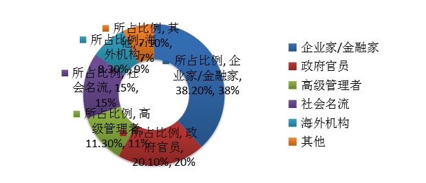 《中国故事》杂誌